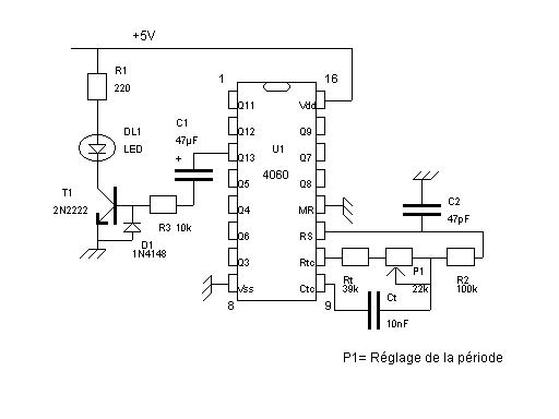 schema