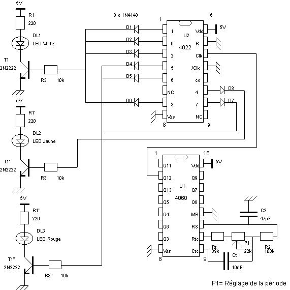 schema